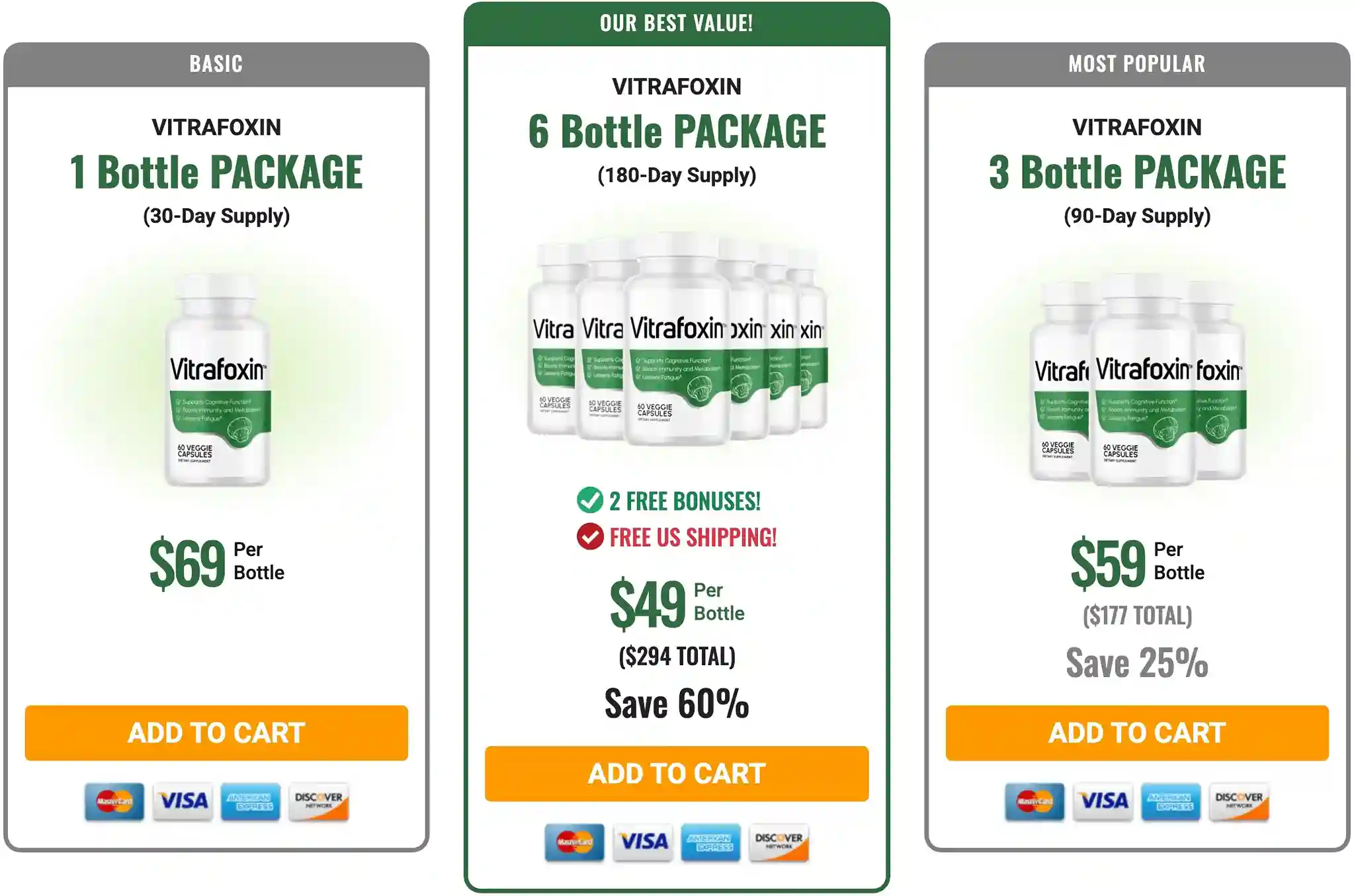 Vitrafoxin Pricing Packages 1 Bottle 3 Bottle 6 Bottle